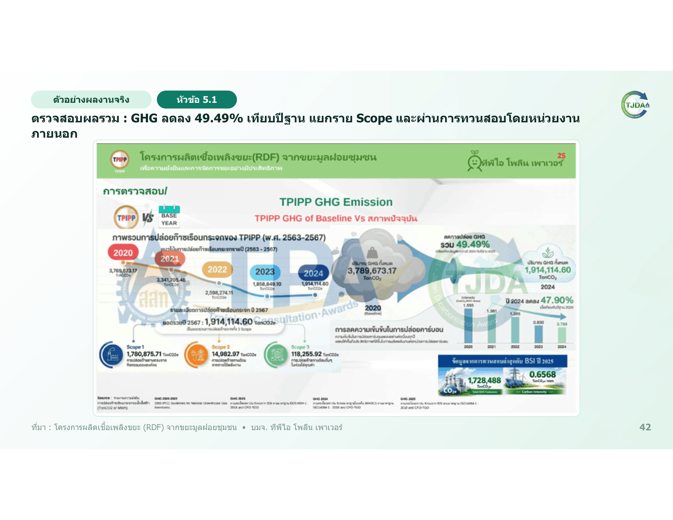 เอกสารภาพรวมTJDA 2027